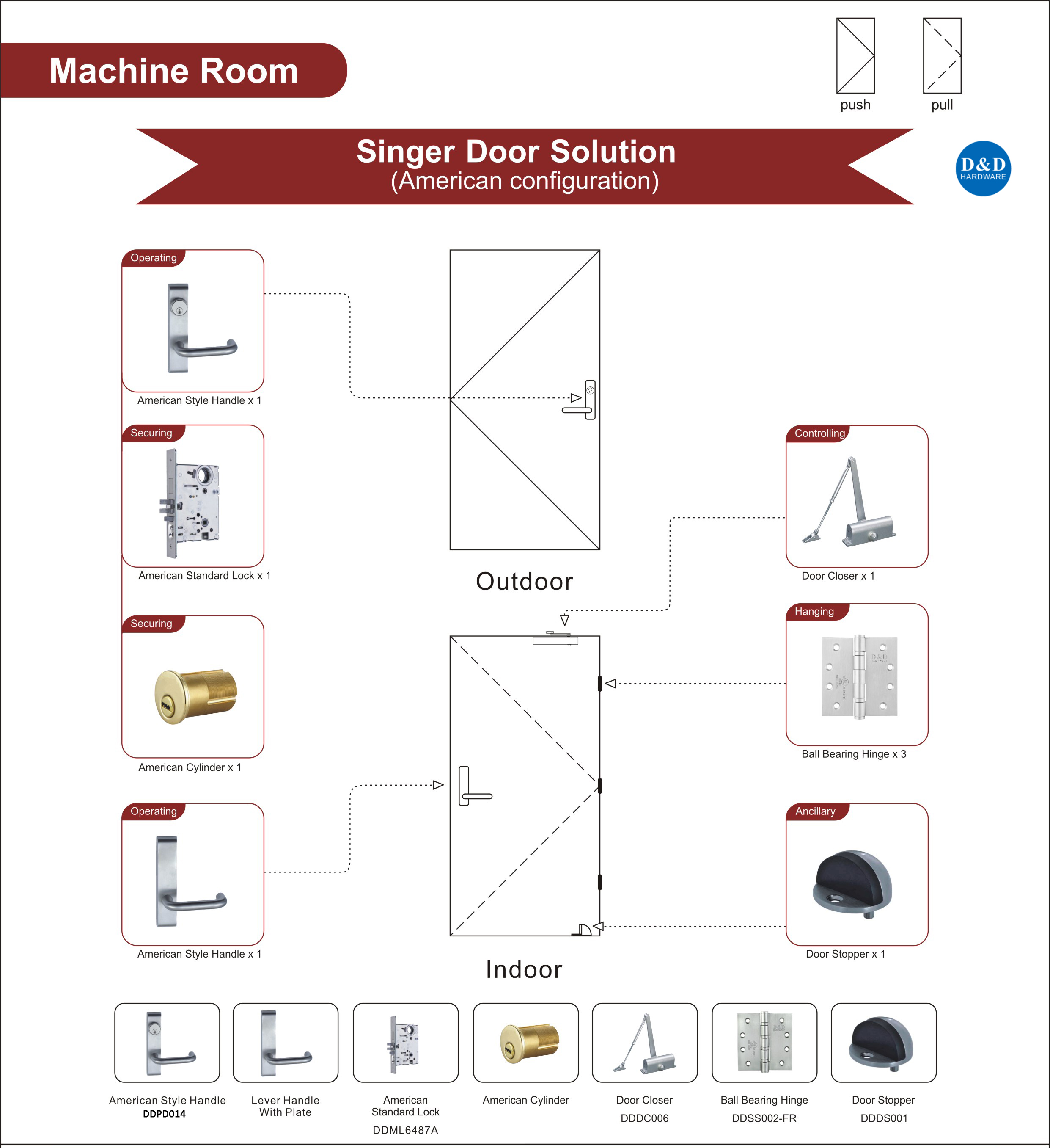 Machine Room Door Hardware-D&D Hardware Оборудование дверцы машинного отделения-D & D Hardware