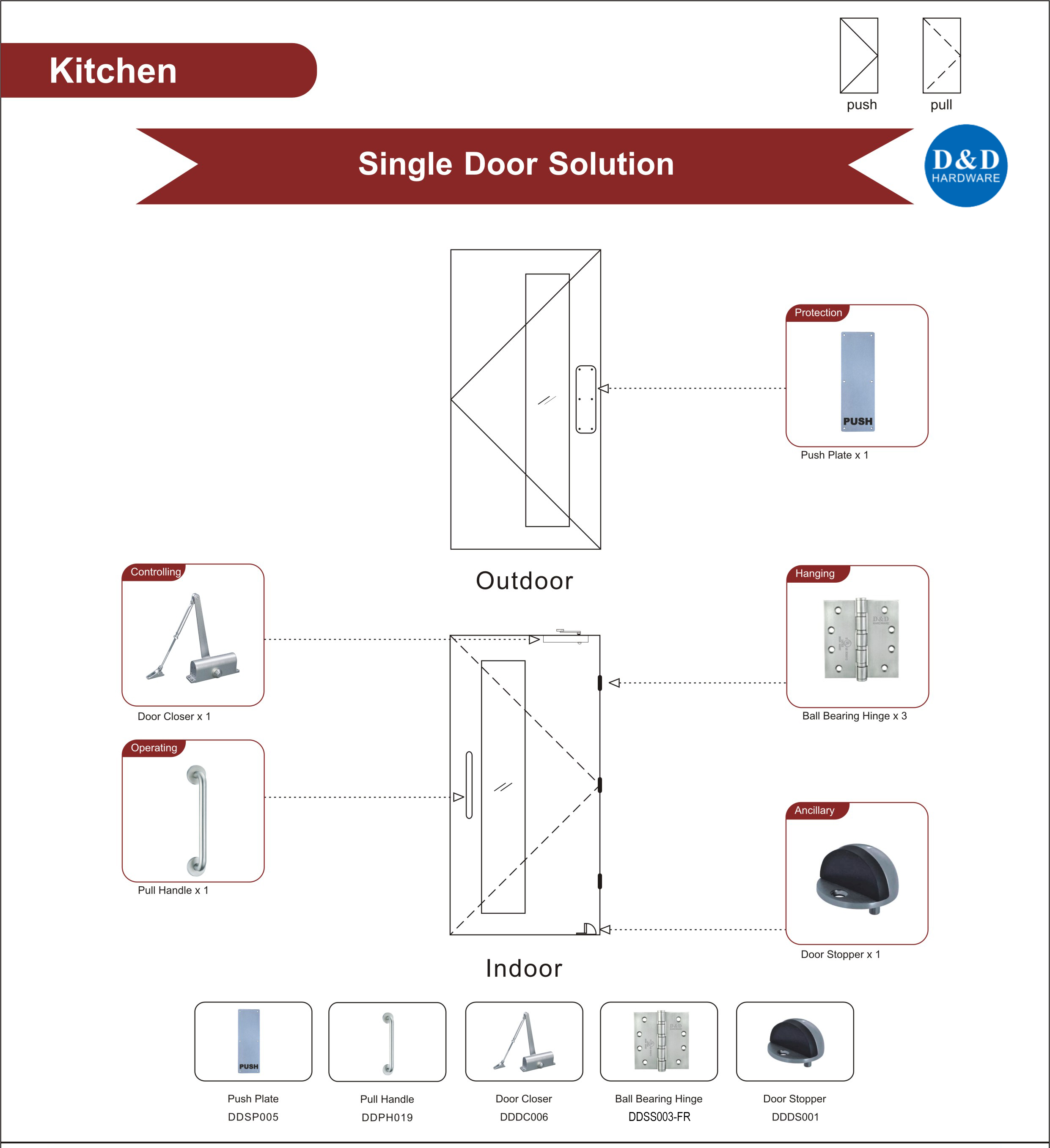 Kitchen Door Solution-D&D Hardware  Кухонные двери Solution-D & D Hardware