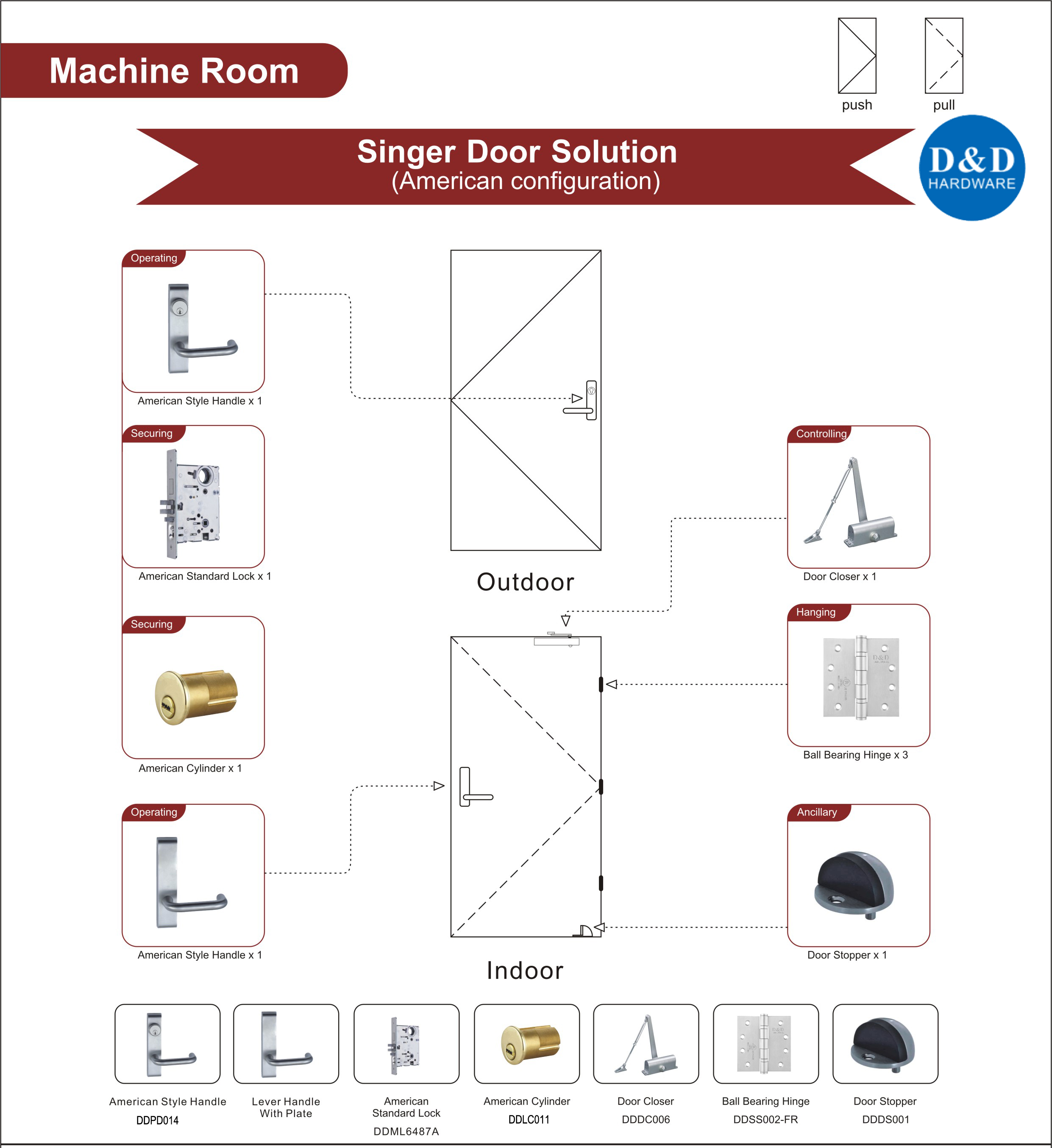 American Machine Room-D&D Hardware American Machine Room-D & D Hardware