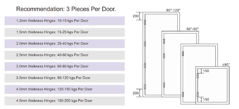 Hinge Door Distribution Распределение двери шарнира