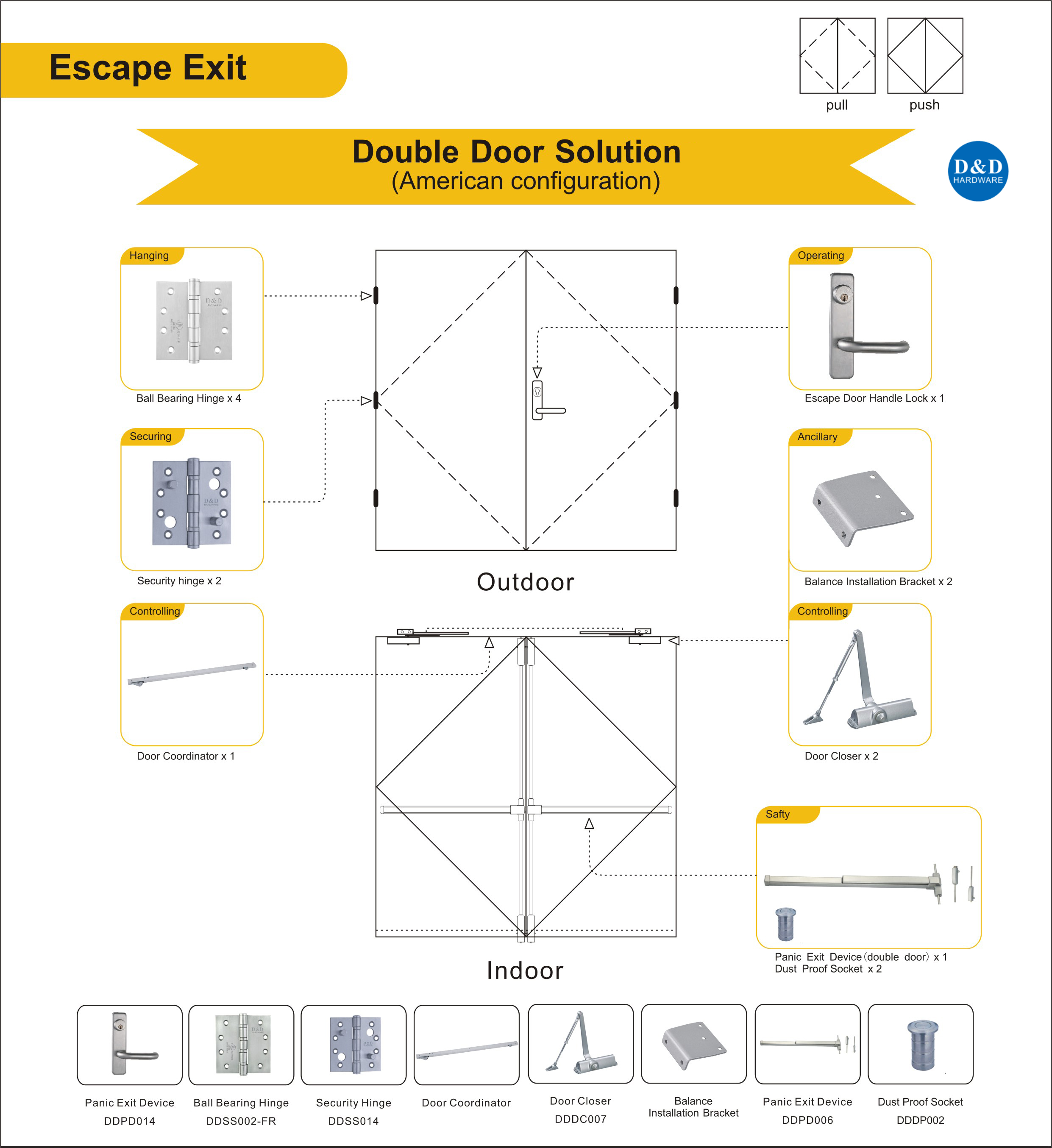 Escape Exit Door Solution-D & D Оборудование