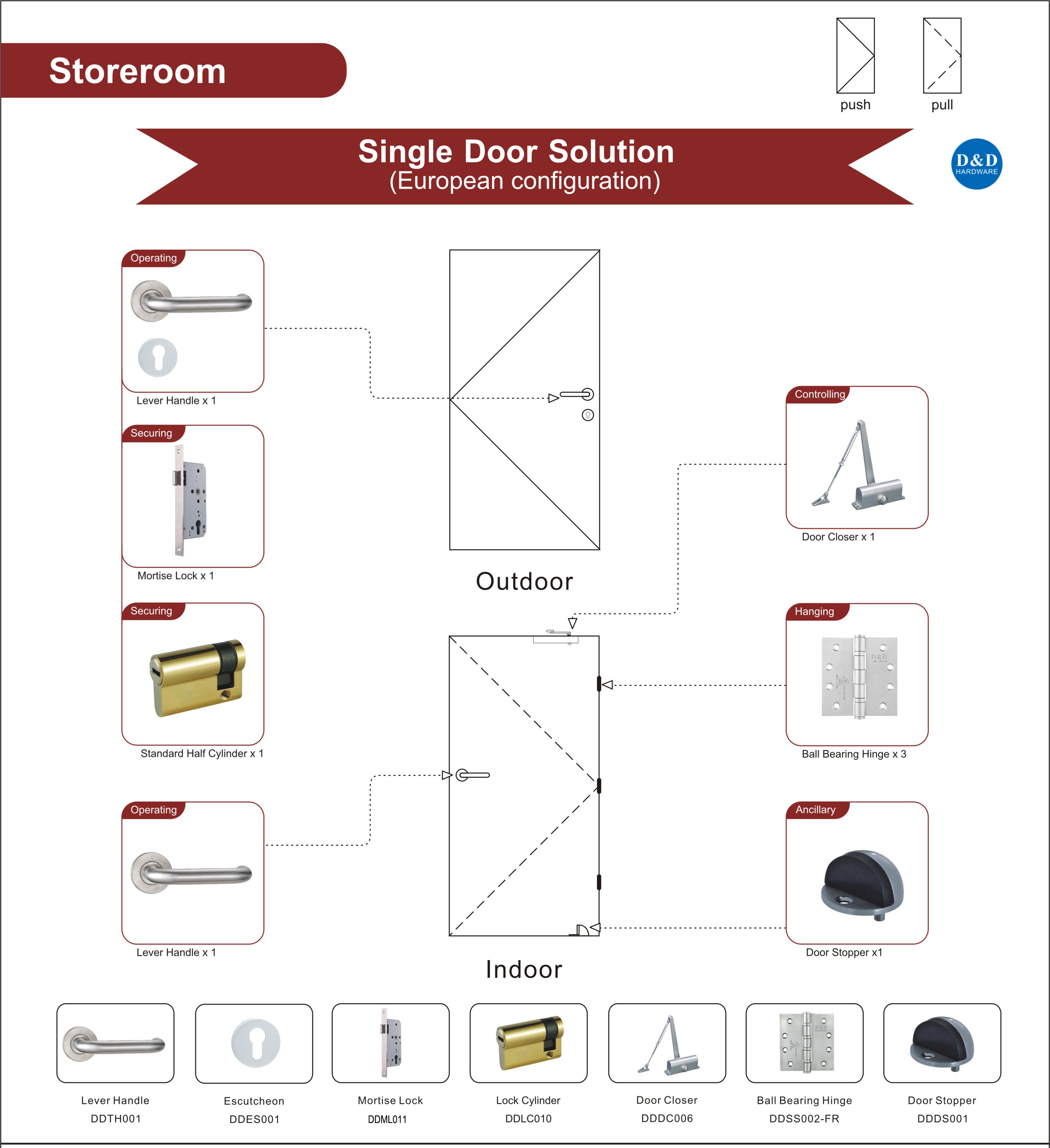 Стальная противопожарная дверь Ironmongery для шахты кабелепровода одна дверь