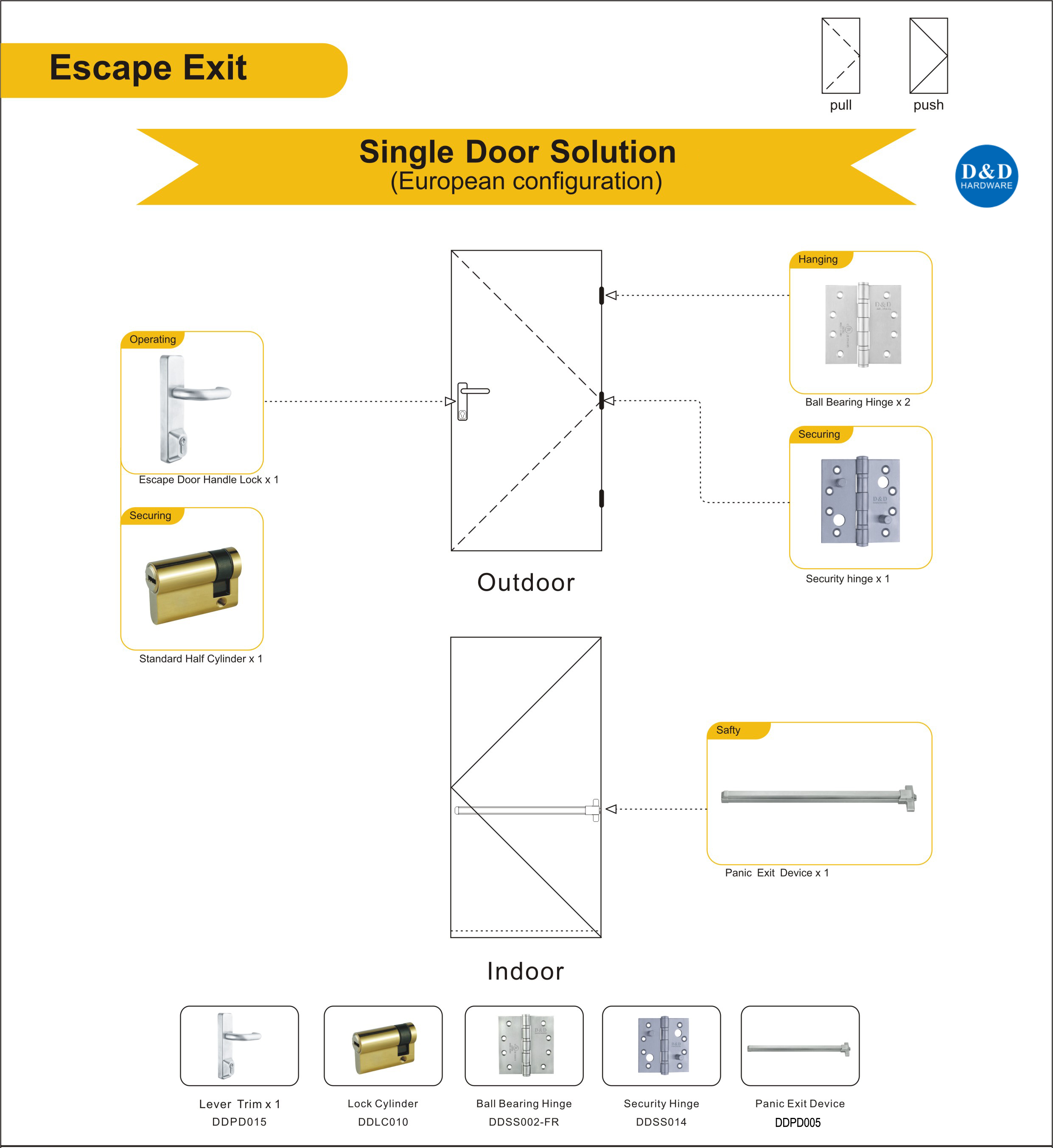 Escape Exit Metal Door Door Solution-D & D аппаратное обеспечение