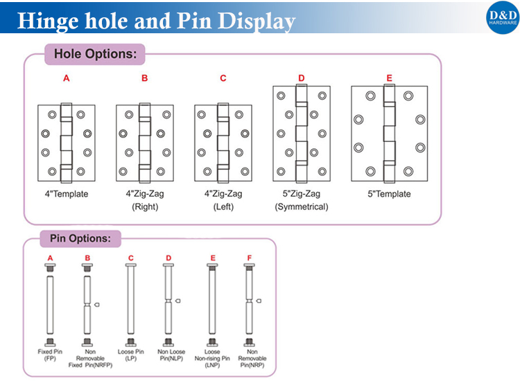 Шарнирный отверстие и PIN-код Display-D & D Аппаратное обеспечение