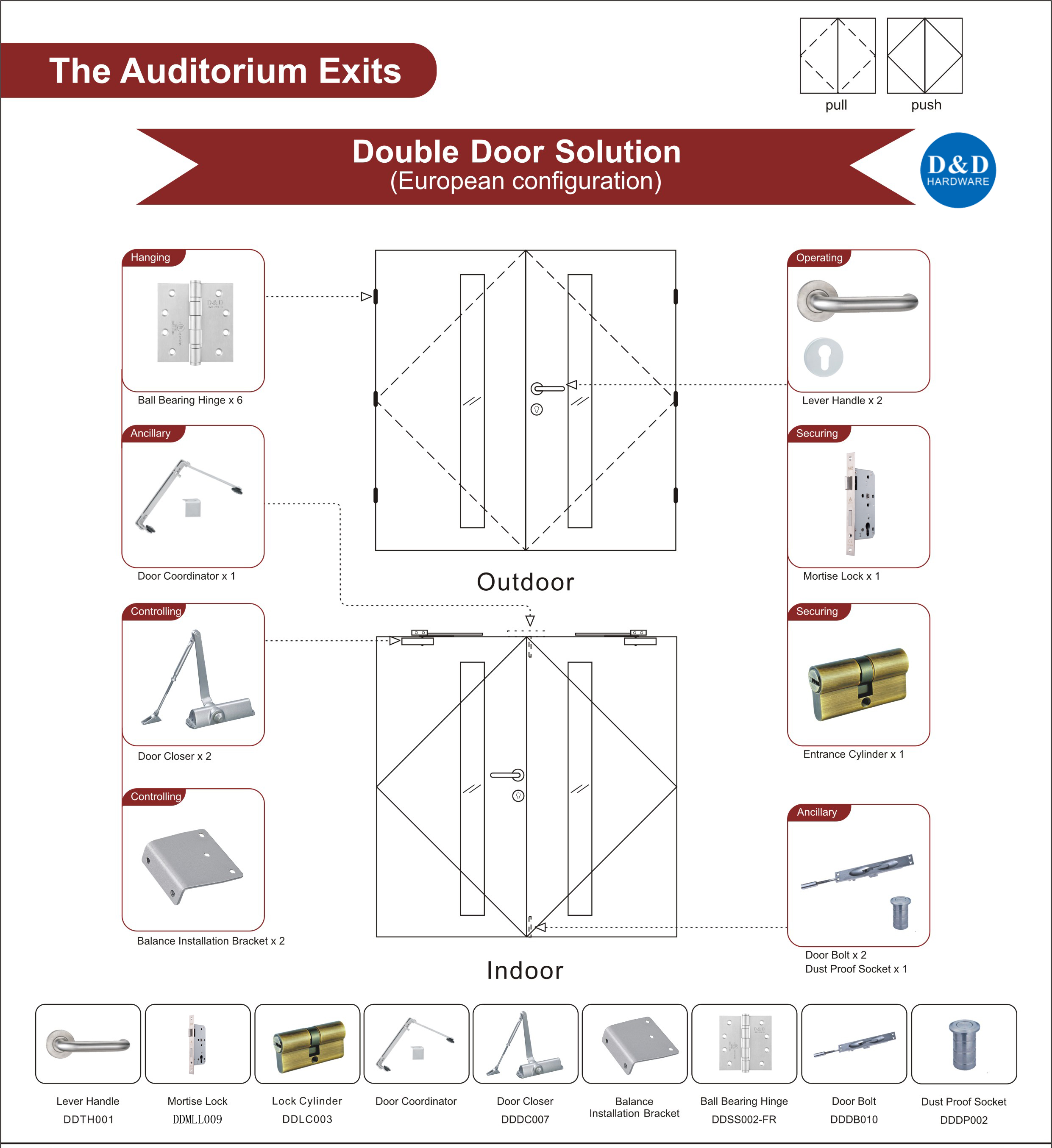 Euro Auditorium Exit Door Solution-D & D Hardware