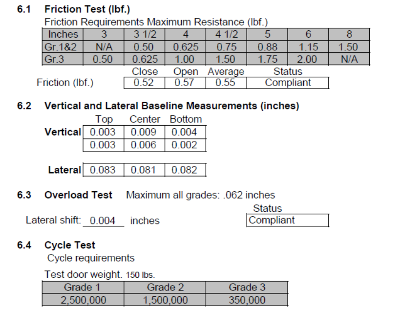 ANSI Test Report-D & D Аппаратное обеспечение