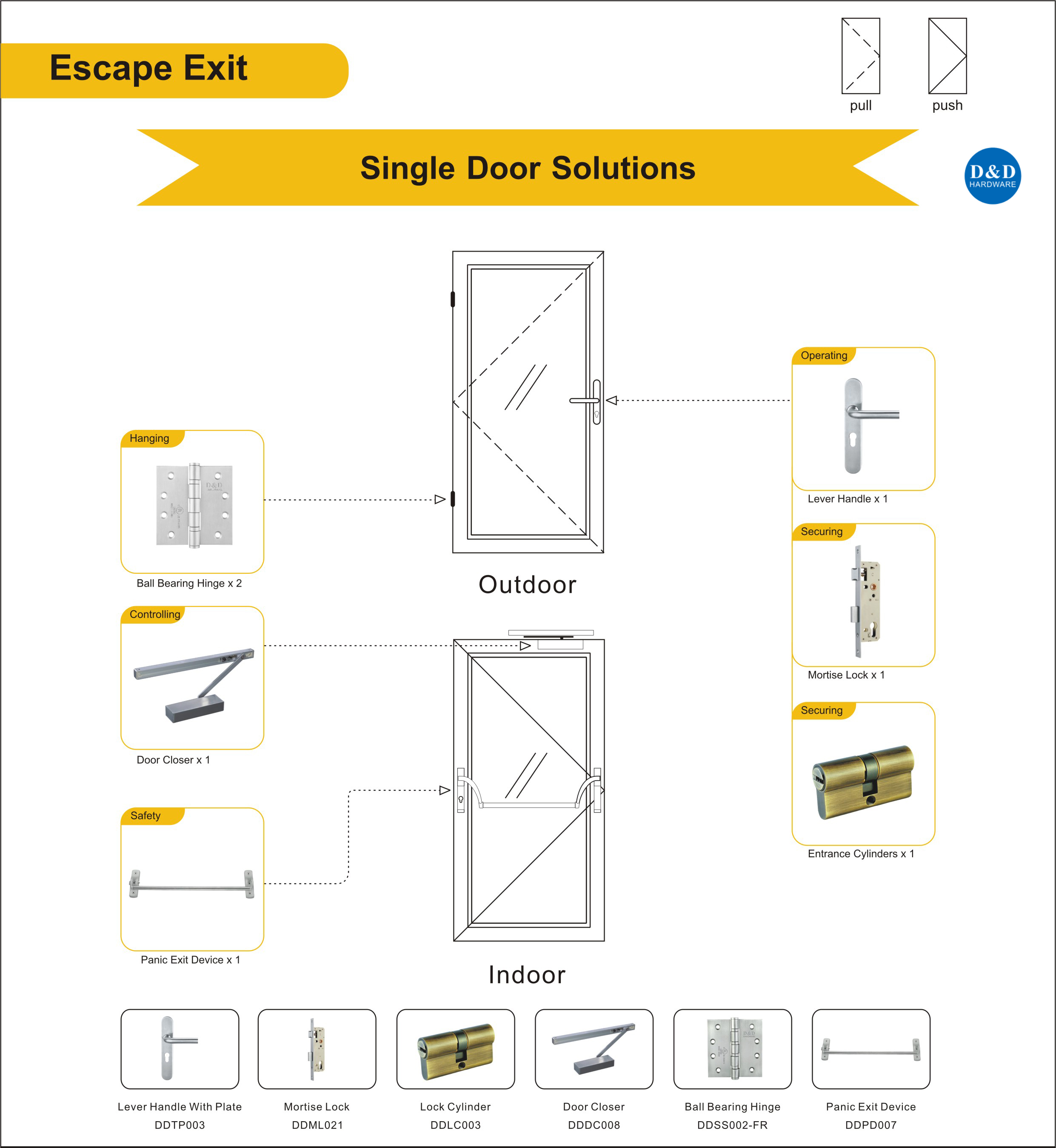 Escape Exit Metal Door Door Solution-D & D аппаратное обеспечение