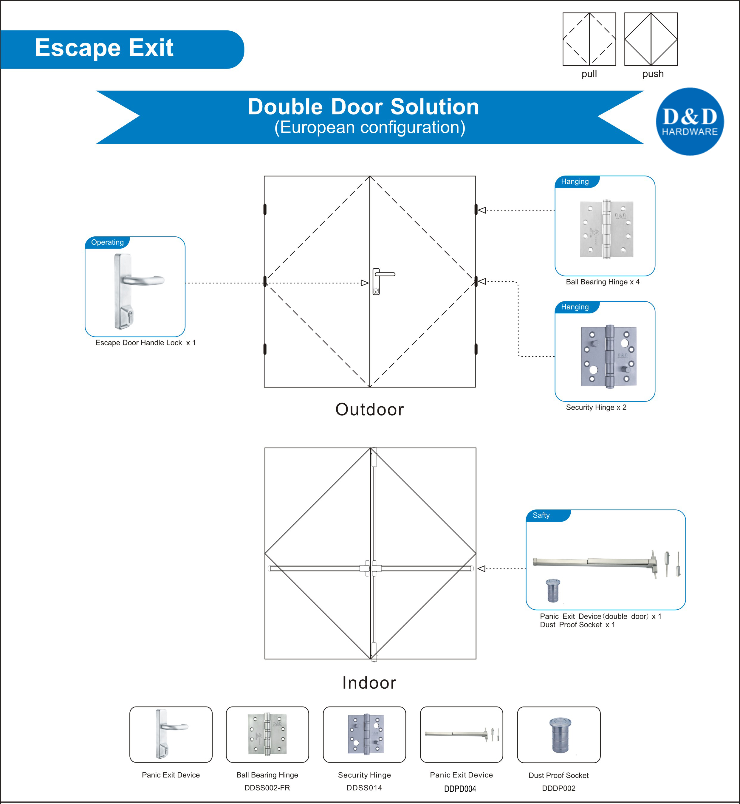 Excape Exit Door Adwarwware-D & D Аппаратное обеспечение 