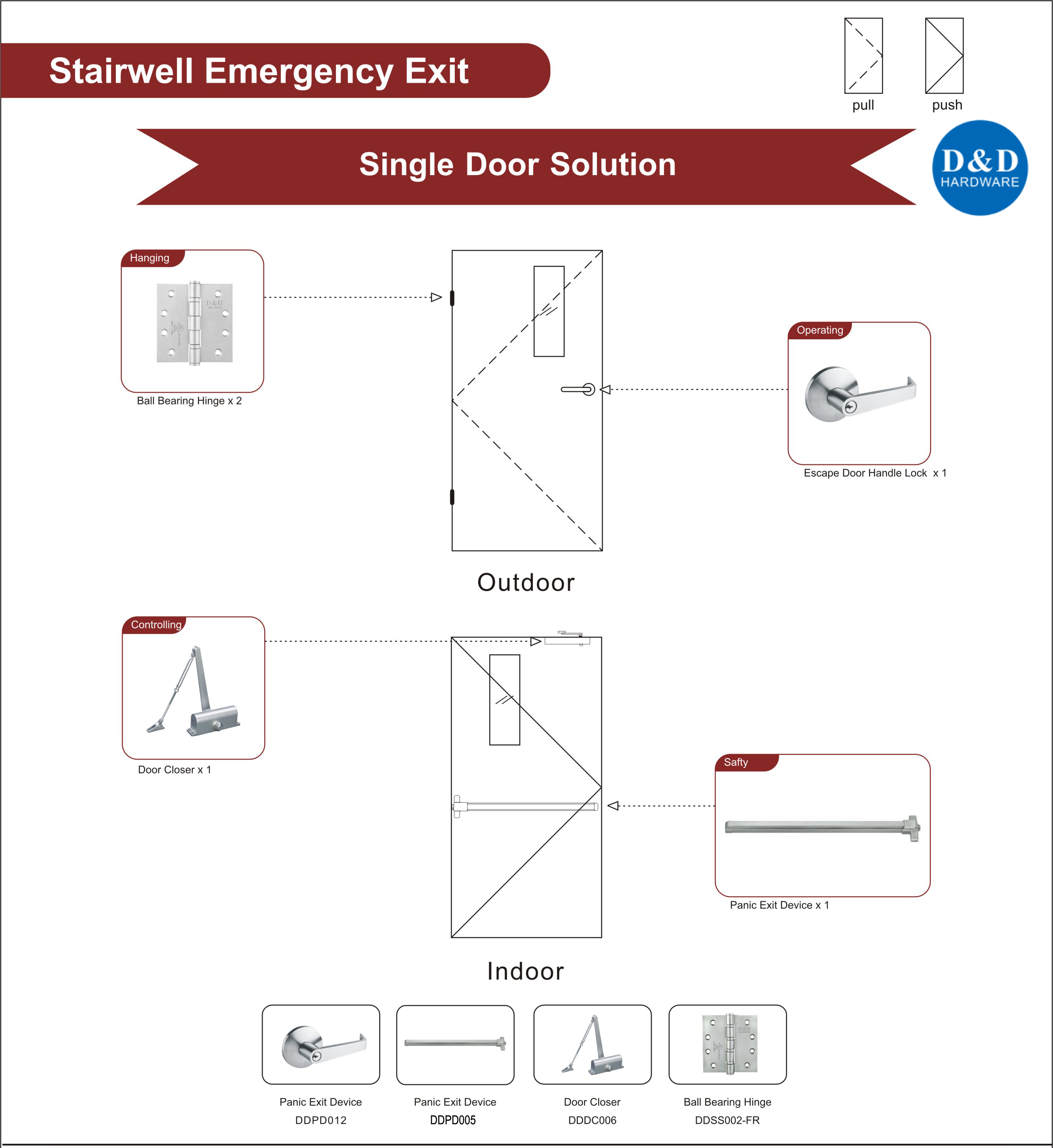 Оборудование для дверей пожара для Amergency Exit-D & D 