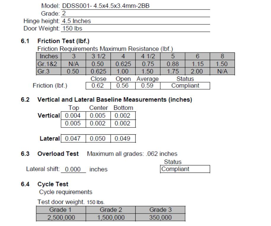 Ansi Test Report-D & D аппаратное обеспечение
