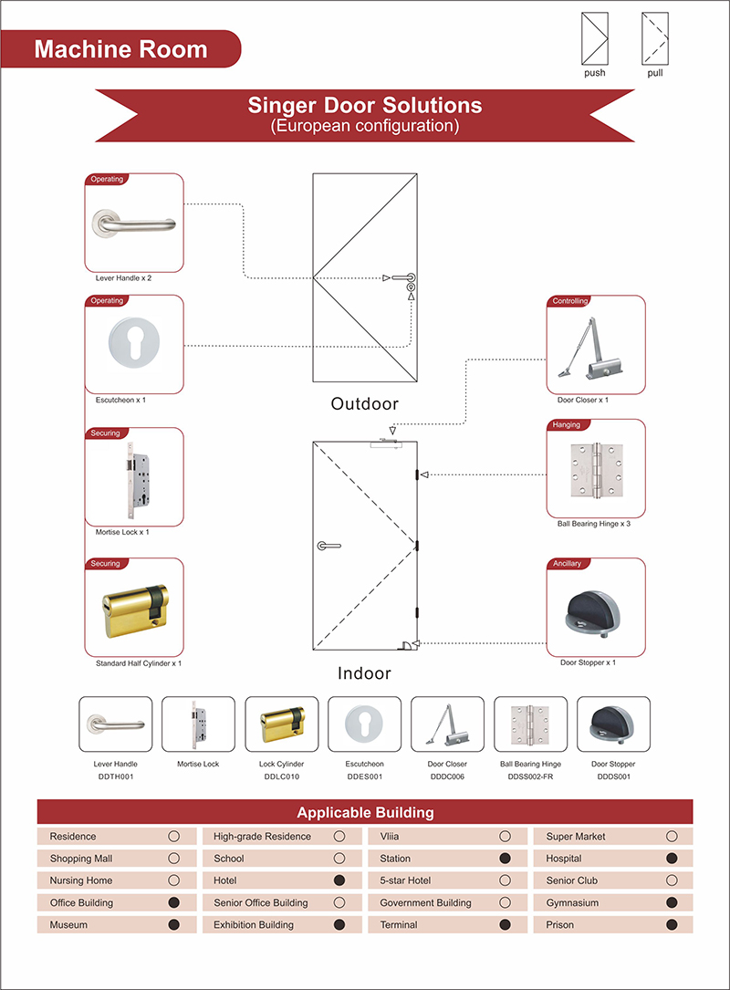 Полезная стальная дверь Ironmongery для машинной комнаты