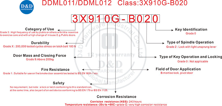 DDML012NUMBER
