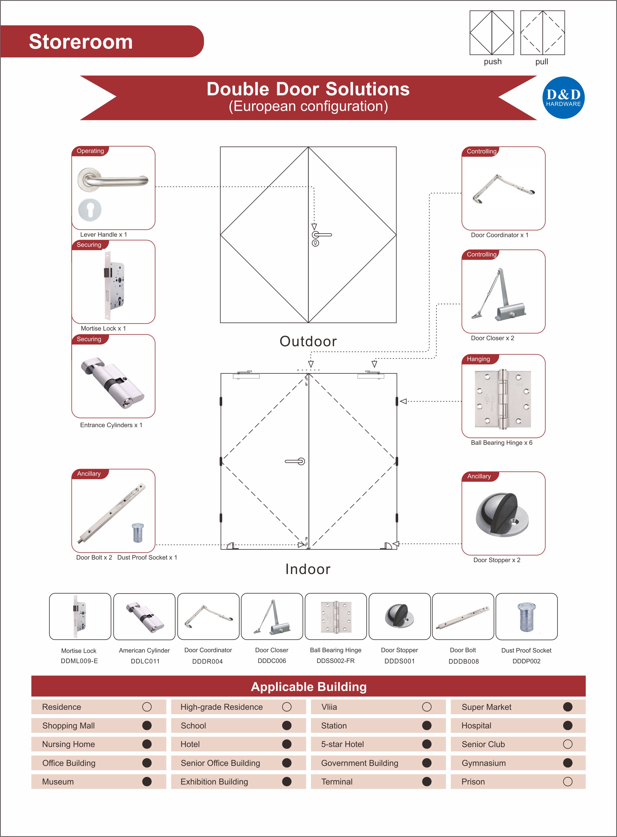 Кладовая двойная стальная дверь Ironmongery для дома престарелых