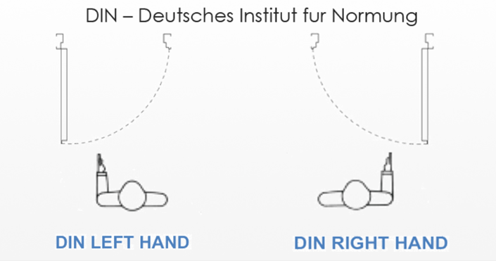 Институт института DIN-Deutsches Normung