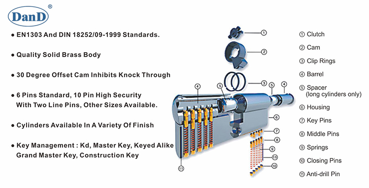 Euro Double Lock Cylinder-D & D Аппаратное обеспечение
