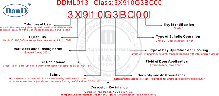 CE Classification-DDML013-D & D Аппаратное обеспечение