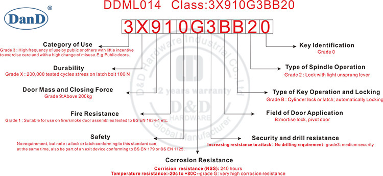 CE Classification-DDML014-D & D Аппаратное обеспечение