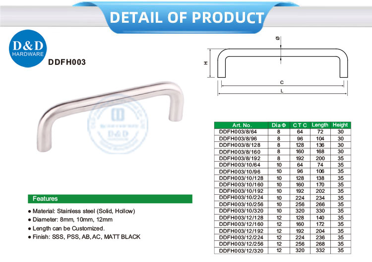 Мебель ручки 