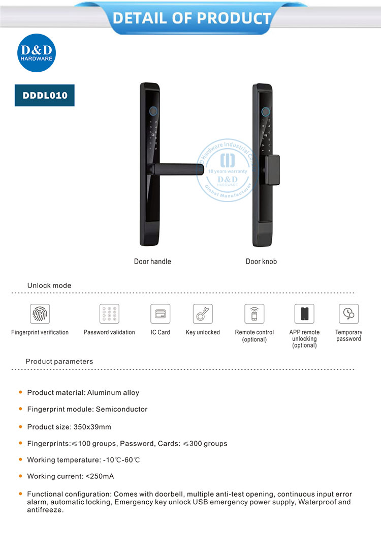 Пароль Smart Lock 
